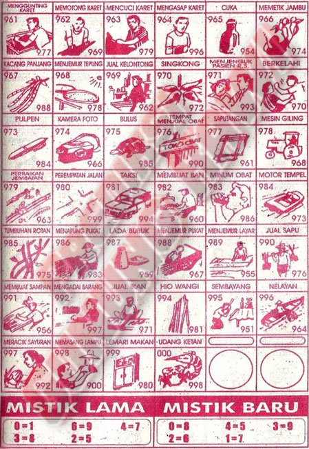 Tafsir Mimpi 3D Bergambar Terlengkap 913-960